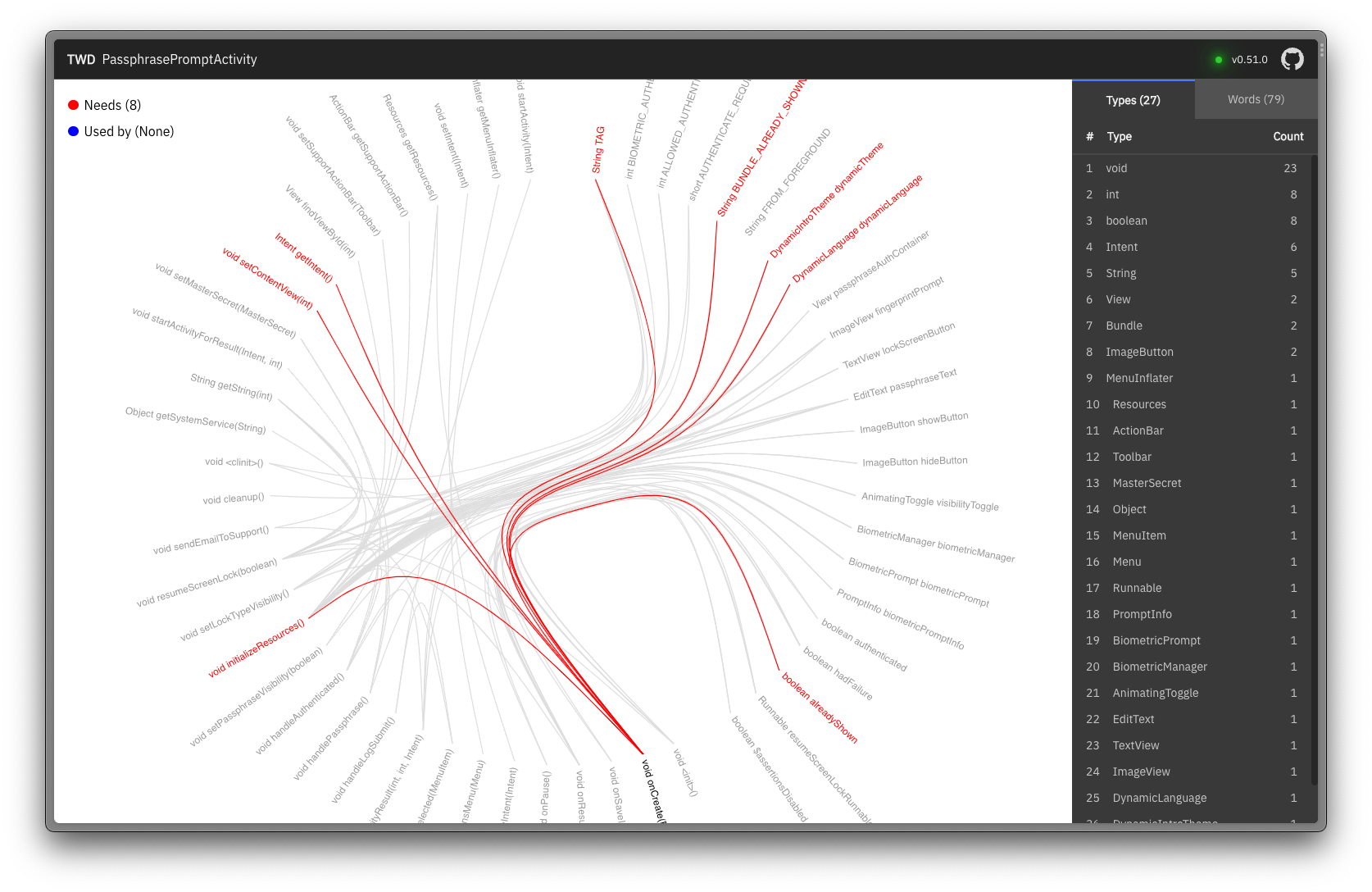 Field and method groups