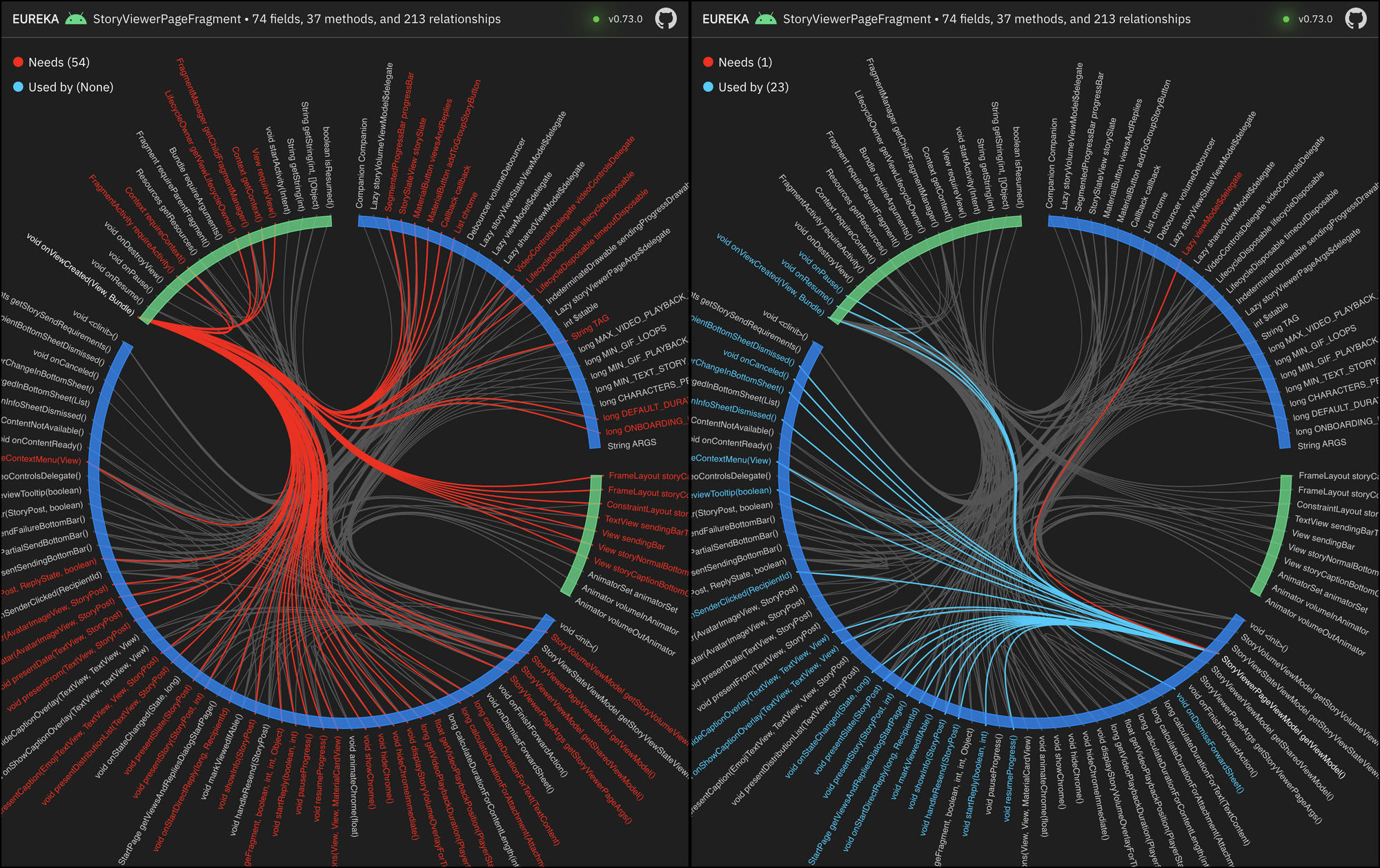 Image showing a method hub node (left) and a field hub (right)