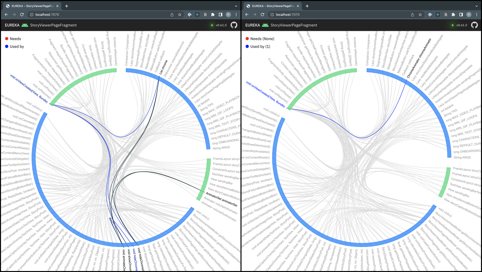 Difference (Before vs. After)